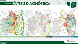 SÍNTESIS DIAGNÓSTICA
Revisión y Ajuste
Plan de Ordenamiento Territorial
DIAGNÓSTICO
TERRITORIAL
 