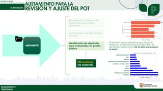 Revisión y Ajuste
Plan de Ordenamiento Territorial
ALISTAMIENTO
Recopilación y balance de
información secundaria
disponible
Levantamiento de información
primaria
Identificación de obstáculos
para el desarrollo y la gestión
pública
- Se revisaron normas urbanísticas para identificar
obstáculos. De 540 articulos se evaluaron 470 y de
identificaron osbtáculos en 250 de ellos que requieren
de ajuste
DIAGNÓSTICO
TERRITORIAL
CURADURÍAS URBANAS
DAP
EMCALI
SECRETARÍA DE GESTIÓN DEL RIESGO
SECRETARÍA DE EDUCACIÓN
SCA
SEPOU
DAGMA
SECRETARÍA DE VIVIENDA
SOCIAL
CAMACOL
ALISTAMIENTO PARA LA
REVISIÓN Y AJUSTE DEL POT
102 reuniones
755 asistentes
 