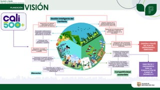 VISIÓN
Revisión y Ajuste
Plan de Ordenamiento Territorial
GESTIÓN A TRAVÉS
DEL PLAN DE
ORDENAMIENTO
TERRITORIAL
DIRECTRICES Y
LINEAMIENTOS
PARA LA
FORMULACIÓN DE
PLANES DE
DESARROLLO
 