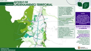 Revisión y Ajuste
Plan de Ordenamiento Territorial
Territorio biodiverso
y resiliente
Necesidad de gestionar la
biodiversidad a través de
dos estrategias específicas:
la conceptualización de
territorios resilientes y la
gestión integral del recurso
hídrico. En consecuencia, se
agruparon los aspectos
relacionados con el
componente ambiental, la
gestión del riesgo, la gestión
del recurso hídrico y el
espacio público
VISIÓN.
Cali será referente
latinoamericano en el
cuidado y la integración
de la biodiversidad y la
interculturalidad en el
desarrollo urbano y rural,
manteniendo el equilibrio
ecosistémico
FORMULACIÓN
PROPUESTAS TERRITORIALES
MODELO DE
ORDENAMIENTO TERRITORIAL
Reconfigurar la conectividad
ambiental de la zona de ladera
con el río Cauca a través de
elementos de espacio público
reverdecidos, y zonas de
regulación que facilite una
correcta gestión del recurso
hídrico
Recuperación del frente de agua
del río Cauca a partir de su
conectividad ambiental con la
ladera, incorporando
infraestructura turística para el
desarrollo económico
comunitario
Cuidado de los valores
ambientales de la ladera, a partir
de la configuración de un
régimen de aprovechamientos
que facilite el uso público y
responsable de algunas zonas, a
través de un régimen de
aprovechamiento económico
sostenible
 