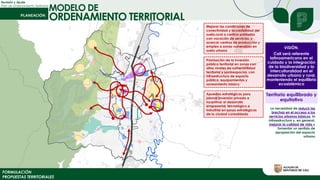 Revisión y Ajuste
Plan de Ordenamiento Territorial
FORMULACIÓN
PROPUESTAS TERRITORIALES
MODELO DE
ORDENAMIENTO TERRITORIAL
Territorio equilibrado y
equitativo
La necesidad de reducir las
brechas en el acceso a los
servicios urbanos básicos, la
infraestructura y, en general,
mejorar la calidad de vida y
fomentar un sentido de
apropiación del espacio
urbano
VISIÓN.
Cali será referente
latinoamericano en el
cuidado y la integración
de la biodiversidad y la
interculturalidad en el
desarrollo urbano y rural,
manteniendo el equilibrio
ecosistémico
Mejorar las condiciones de
conectividad y accesibilidad del
suelo rural a centros poblados
con vocación de servicios, y
acercar centros de producción y
empleo a zonas vulnerables en
suelo urbano
Priorización de la inversión
pública territorial en zonas con
altos niveles de vulnerabilidad
territorial y socioespacial, con
infraestructura de espacio
público, equipamientos y
saneamiento básico
Apuestas estratégicas para
jalonar inversión privada e
incentivar el desarrollo
empresarial, tecnológico e
industrial en zonas estratégicas
de la ciudad consolidada
 