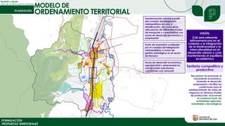 Revisión y Ajuste
Plan de Ordenamiento Territorial
FORMULACIÓN
PROPUESTAS TERRITORIALES
MODELO DE
ORDENAMIENTO TERRITORIAL
Territorio competitivo y
productivo
Necesidad de promover el
crecimiento económico,
fomentar el desarrollo
empresarial y facilitar las
condiciones para el
establecimiento de redes de
negocios en diversos niveles
de producción, incluyendo
el comercio local, las
actividades agrícolas,
industriales y tecnológicas
VISIÓN.
Cali será referente
latinoamericano en el
cuidado y la integración
de la biodiversidad y la
interculturalidad en el
desarrollo urbano y rural,
manteniendo el equilibrio
ecosistémico
Transformación urbana a partir
del corredor de integración
metropolitana en usos y
densificación, así como en la
articulación de diferentes modos
de transporte y conectividad con
zonas de desarrollo económico y
empresarial
Suelo de expansión confinado
por el corredor de integración
metropolitano, y zonas de
gestión estratégica en el sector
de Navarro
Zonas de desarrollo económico,
agroindustrial y empresarial en
suelos rurales suburbanos
colindantes con Jamundí
 