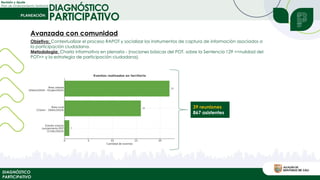 Revisión y Ajuste
Plan de Ordenamiento Territorial
DIAGNÓSTICO
PARTICIPATIVO
DIAGNÓSTICO
PARTICIPATIVO
Objetivo: Contextualizar el proceso RAPOT y socializar los instrumentos de captura de información asociados a
la participación ciudadana.
Metodología: Charla informativa en plenaria - (nociones básicas del POT, sobre la Sentencia 129 <<nulidad del
POT>> y la estrategia de participación ciudadana).
39 reuniones
867 asistentes
Avanzada con comunidad
 