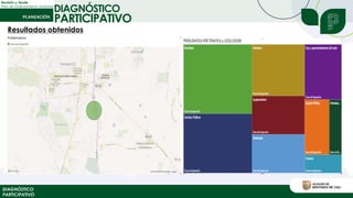 Revisión y Ajuste
Plan de Ordenamiento Territorial
DIAGNÓSTICO
PARTICIPATIVO
DIAGNÓSTICO
PARTICIPATIVO
Resultados obtenidos
 