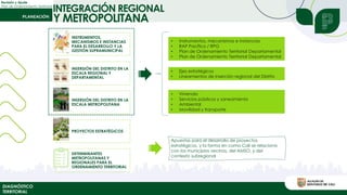 Revisión y Ajuste
Plan de Ordenamiento Territorial
DIAGNÓSTICO
TERRITORIAL
INSTRUMENTOS,
MECANISMOS E INSTANCIAS
PARA EL DESARROLLO Y LA
GESTIÓN SUPRAMUNICIPAL
INSERSIÓN DEL DISTRITO EN LA
ESCALA REGIONAL Y
DEPARTAMENTAL
INSERSIÓN DEL DISTRITO EN LA
ESCALA METROPOLITANA
PROYECTOS ESTRATÉGICOS
DETERMINANTES
METROPOLITANAS Y
REGIONALES PARA EL
ORDENAMIENTO TERRITORIAL
INTEGRACIÓN REGIONAL
Y METROPOLITANA
• Ejes estratégicos
• Lineamientos de inserción regional del Distrito
• Instrumentos, mecanismos e instancias
• RAP Pacífico / RPG
• Plan de Ordenamiento Territorial Departamental
• Plan de Ordenamiento Territorial Departamental
• Vivienda
• Servicios públicos y saneamiento
• Ambiental
• Movilidad y transporte
Apuestas para el desarrollo de proyectos
estratégicos, y la forma en como Cali se relaciona
con los municipios vecinos, del AMSO, y del
contexto subregional
 