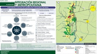 Revisión y Ajuste
Plan de Ordenamiento Territorial
DIAGNÓSTICO
TERRITORIAL
Antecedentes: evolución de la planificación metropolitana del Distrito
El Plan General de
Desarrollo de Cali -
PGD (1969)
Programa de Integración y Desarrollo Metropolitano
de los Municipios del Sur del Valle - PIDECA (1979)
Cuadernillos del Plan de Desarrollo - Planes de
Desarrollo de Cali (1990)
POT 2000 RAPOT 2014
Carta de Intenciones de Cooperación Horizontal en el Sur del Valle, zona Pacífica y Norte
del Cauca (1999)
Estructura Metropolitana
A. Sistema Férreo
Vincula a Jamundí, Yumbo, Palmira y Cali.
Con puntos de contacto en centrales de
relevancia estratégica: centrales de
transporte, aeropuerto, puntos estratégicos
del complejo agroindustrial metropolitano.
B. Sistema Periférico Automotor
Jamundí, Cali, Yumbo con ramales: 1 Puerto
Tejada, 2. Palmira.
C. Sistema Automotor
Cali - Palmira - Candelaria, constituido por la
actual autopista Cali-Palmira y por un sistema
de vías paralelas a la vía férrea.
D. Sistema Palmira - Yumbo
Que desarrolla la relación Palmira -
Aeropuerto Yumbo.
E. Sistema Jamundí - Puerto Tejada
Sobre la actual vía Panamericana.
F. Puntos de Contacto para la definición
de vocaciones
Río Cauca como eje ordenador
Planteamientos
Factores comunes:
1. Dependencia por compartir
componentes geográficos y
ecosistémicos.
2. Crecientes y cotidianos intercambios
en múltiples aspectos.
Centro Comercial Metropolitano Subcentros urbanos - metropolitanos periféricos
Centro Turístico Metropolitano Amarrar la estructura metropolitana - regional
Centro Deportivo Metropolitano Red Metropolitana con encuentro espacial de los subsistemas sobre la periferia
Centro Recreacional Metropolitano Sistema Férreo Metropolitano amarrado a diferentes modos
Centro Educativo Medio -Superior Metropolitano Sistema Multimodal de conexiones metropolitanas con articulación del Sistema Integrado de Transporte Masivo
Centro Bancario -Financiero Regional
Metropolitano
Reforzar y mejorar la localización de funciones urbano-regionales en el centro expandido, en áreas de actividad con alta
accesibilidad y adecuadamente renovadas y equipadas,
Franja de protección de 500 metros con los usos agrícolas, agropecuarios, ecoturísticos y acordes con el potencial sobre las márgenes del río Cauca.
Factores comunes:
1. Necesidad de compartir servicios y
equipamientos supramunicipales.
2. Diversos grados de conurbación con
las cabeceras más próximas.
INTEGRACIÓN REGIONAL
Y METROPOLITANA
 