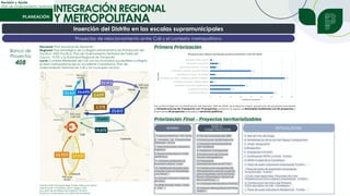 Revisión y Ajuste
Plan de Ordenamiento Territorial
DIAGNÓSTICO
TERRITORIAL
Inserción del Distrito en las escalas supramunicipales
Proyectos de relacionamiento entre Cali y el contexto metropolitano
Banco de
Proyectos
408
Nacional: Plan Nacional de Desarrollo
Regional: Plan Estratégico de La Región Administrativa de Planeación del
Pacífico - RAP Pacífico, Plan de Ordenamiento Territorial del Valle del
Cauca - POTD y la Autoridad Regional de Transporte
Local: Cumbres Bilaterales de Cali con los municipios susceptibles a integrar
el área metropolitana del sur occidente Colombiano, Plan de
Ordenamiento Territorial de Cali y los municipios vecinos
INTEGRACIÓN REGIONAL
Y METROPOLITANA
Fuente: Unión Temporal Steer Davies Gleave & Centro
Nacional de Consultoría. (2015; página 163).
Encuesta de Movilidad de Hogares Cali 2015
Producto 4 Indicadores, Encuesta de Movilidad.
Primera Priorización
Priorización Final – Proyectos territorializables
 