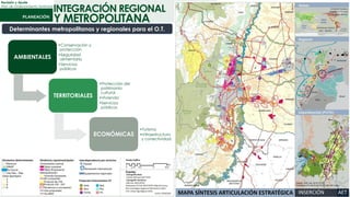 INTEGRACIÓN REGIONAL
Revisión y Ajuste
Plan de Ordenamiento Territorial
DIAGNÓSTICO
TERRITORIAL
Y METROPOLITANA
Determinantes metropolitanas y regionales para el O.T.
AMBIENTALES
•Conservación y
protección
•Seguridad
alimentaria
•Servicios
públicos
TERRITORIALES
•Protección del
patrimonio
cultural
•Vivienda
•Servicios
públicos
ECONÓMICAS
•Turismo
•Infraestructura
y conectividad
 