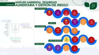 Revisión y Ajuste
Plan de Ordenamiento Territorial
ANÁLISIS AMBIENTAL, SEGURIDAD
ALIMENTARIA Y GESTIÓN DEL RIESGO
CUENCA AGUACATAL
CUENCA LILI
CUENCA MELÉNDEZ
CUENCA CAÑAVERALEJO
DIAGNÓSTICO
TERRITORIAL
CUENCA PANCE
 