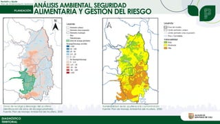 Revisión y Ajuste
Plan de Ordenamiento Territorial
ANÁLISIS AMBIENTAL, SEGURIDAD
ALIMENTARIA Y GESTIÓN DEL RIESGO
DIAGNÓSTICO
TERRITORIAL
Zonas de recarga y descarga del acuífero;
identificación de zona de recarga prioritaria.
Fuente: Plan de Manejo Ambiental del Acuífero, 2020
Vulnerabilidad de los acuíferos a la contaminación
Fuente: Plan de Manejo Ambiental del Acuífero, 2020.
 