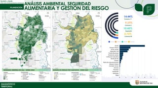 Revisión y Ajuste
Plan de Ordenamiento Territorial
ANÁLISIS AMBIENTAL, SEGURIDAD
ALIMENTARIA Y GESTIÓN DEL RIESGO
DIAGNÓSTICO
TERRITORIAL
 