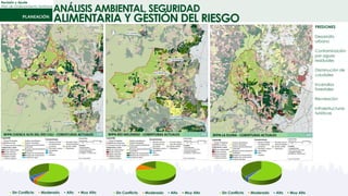 Revisión y Ajuste
Plan de Ordenamiento Territorial
ANÁLISIS AMBIENTAL, SEGURIDAD
ALIMENTARIA Y GESTIÓN DEL RIESGO
Sin Conflicto Moderado Alto Muy Alto Sin Conflicto Moderado Alto Muy Alto Sin Conflicto Moderado Alto Muy Alto
PRESIONES
Desarrollo
urbano
Contaminación
por aguas
residuales
Disminución de
caudales
Incendios
forestales
Recreación
Infraestructuras
turísticas
 