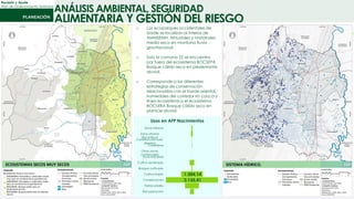 ANÁLISIS AMBIENTAL, SEGURIDAD
Revisión y Ajuste
Plan de Ordenamiento Territorial
ALIMENTARIA Y GESTIÓN DEL RIESGO
1.304,14
3.135,41
Zona Urbana
Zona urbana
discontinua
Construcción rural
dispersa
Carreteras
Otras zonas
comerciales
Zona industrial
Cultivo semilimpio
Bosque cultivado
Cultivo limpio
Conservación
Tierras eriales
Recuperacion
Usos en AFP Nacimientos
o Los ecoparques occidentales de
borde se localizan al interior de
AMMSEMH, Arbustales y matorrales
medio seco en montana fluvio -
gravitacional.
o Solo la comuna 22 se encuentra
por fuera del ecosistema BOCSEPA,
Bosque cálido seco en piedemonte
aluvial.
o Corresponde a las diferentes
estrategias de conservación
relacionadas con el borde oriental,
humedales del corredor río cauca y
línea ecosistémica el ecosistema
BOCSERA Bosque cálido seco en
planicie aluvial.
 