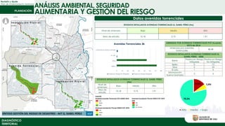 ANÁLISIS AMBIENTAL, SEGURIDAD
Revisión y Ajuste
Plan de Ordenamiento Territorial
ALIMENTARIA Y GESTIÓN DEL RIESGO
DIAGNÓSTICO
TERRITORIAL
ESTUDIOS DETALLADOS AVENIDAS TORRENCIALES Q. ISABEL PÉREZ (Ha)
Nivel de amenaza Baja Media Alta
Área de estudio 10,18 0,75 1,91
Datos avenidas torrenciales
ESTUDIOS DETALLADOS AVENIDAS TORRENCIALES Q. ISABEL PÉREZ
(Ha)
Nivel de
amenaza
Baja Media Alta
Área de
estudio
10,18 0,75 1,91
14,9% 5,8%
79,3%
Alta media baja
ESTUDIOS DETALLADOS AVENIDAS TORRENCIALES Q.
ISABEL PÉREZ - 2020
Barrio
Predios en Riesgo
Mitigable
Predios en Riesgo
No Mitigable
Belén 0 72
Siloe 0 54
El Lido 1 0
Urbanización
Nueva Granada
2 0
AMENAZA POR AVENIDAS TORRENCIALES POT Acuerdo
0373 de 2014
Amenaza por avenidas
torrenciales
48,48
 