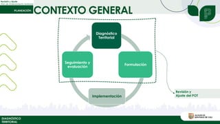 CONTEXTO GENERAL
Revisión y Ajuste
Plan de Ordenamiento Territorial
Diagnóstico
Territorial
Formulación
Implementación
Seguimiento y
evaluación
DIAGNÓSTICO
TERRITORIAL
Revisión y
Ajuste del POT
 