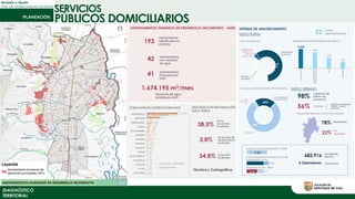 SERVICIOS
Revisión y Ajuste
Plan de Ordenamiento Territorial
DIAGNÓSTICO
TERRITORIAL
PÚBLICOS DOMICILIARIOS
 