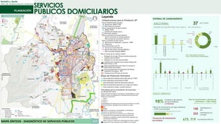 SERVICIOS
Revisión y Ajuste
Plan de Ordenamiento Territorial
PÚBLICOS DOMICILIARIOS
 