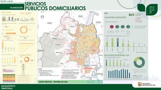 SERVICIOS
Revisión y Ajuste
Plan de Ordenamiento Territorial
DIAGNÓSTICO
TERRITORIAL
PÚBLICOS DOMICILIARIOS
 