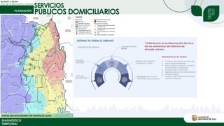 SERVICIOS
Revisión y Ajuste
Plan de Ordenamiento Territorial
DIAGNÓSTICO
TERRITORIAL
PÚBLICOS DOMICILIARIOS
 