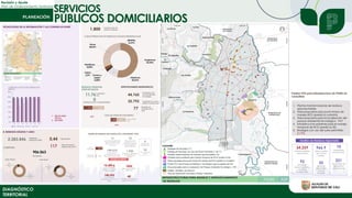 SERVICIOS
Revisión y Ajuste
Plan de Ordenamiento Territorial
DIAGNÓSTICO
TERRITORIAL
PÚBLICOS DOMICILIARIOS
 