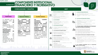 COMPONENTE INSTITUCIONAL,
Revisión y Ajuste
Plan de Ordenamiento Territorial
FINANCIERO Y NORMATIVO
MOT
CONCLUSIONES Y DESAFÍOS
Patrimonio Espacio Público Control urbano
La dispersión de las
funciones entre la
Secretaría de
Cultura
(Subsecretaría de
Patrimonio, Bibliotecas
e Infraestructura
Cultural) y el
Departamento
Administrativo de
Planeación
(Subdirección de
Planificación del
Territorio) ha
dificultado la
administración de los
procesos vinculados a
los bienes de interés
cultural.
La variedad de
agencias locales
administradoras del
espacio público
obliga a repensar las
formas para la gestión
coordinada de los
bienes afectados que
para lograr un
diálogo institucional
fluido que contribuya
alcanzar objetivos
intersectoriales.
Los cambios
normativos
introducidos al
ejercicio del control
urbano en Colombia
obligan a adecuar
progresivamente los
recursos para su
implementación, de
manera que desde lo
policivo se garantice
la vigencia material
del POT y se impidan
actos contrarios a su
contenido.
DIAGNÓSTICO
TERRITORIAL
 