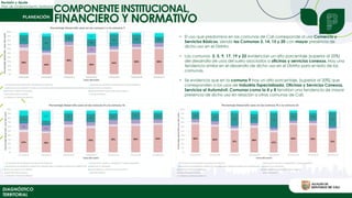 COMPONENTE INSTITUCIONAL,
Revisión y Ajuste
Plan de Ordenamiento Territorial
DIAGNÓSTICO
TERRITORIAL
FINANCIERO Y NORMATIVO
• El uso que predomina en las comunas de Cali corresponde al uso Comercio y
Servicios Básicos, siendo las Comunas 3, 14, 15 y 20 con mayor presencia de
dicho uso en el Distrito.
• Las comunas 2, 5, 9, 17, 19 y 22 evidencian un alto porcentaje (superior al 20%)
del desarrollo de usos del suelo asociados a oficinas y servicios conexos. Hay una
tendencia similar en el desarrollo de dicho uso en el Distrito para el resto de las
comunas.
• Se evidencia que en la comuna 9 hay un alto porcentaje, (superior al 20%) que
corresponden a los usos de Industria Especializada, Oficinas y Servicios Conexos,
Servicios al Automóvil. Comunas como la 4 y 8 tendrían una tendencia de mayor
presencia de dicho uso en relación a otras comunas de Cali.
 