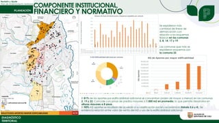 Revisión y Ajuste
Plan de Ordenamiento Territorial
DIAGNÓSTICO
TERRITORIAL
El 81% de los aportes por edificabilidad adicional se concentran (orden de mayor a menor) en las comunas
2, 19 y 22. Coincide con zonas de predios mayores a 1.000 m2 en promedio, lo que permite desarrollos en
alturas mayores a 8 pisos.
El 90% m2 aportes se localizan de acuerdo a su clasificación social y económica (Estrato 5,6 y 4). Se
evidencia relación entre valor de venta del M2 y uso de la edificabilidad adicional.
Se expidieron más
cantidad de líneas de
demarcación con
relación a los esquemas
Básicos en las comunas
2, 8, 14, 17 y 19.
Las comunas que más se
expidieron esquemas son
la comuna 22
COMPONENTE INSTITUCIONAL,
FINANCIERO Y NORMATIVO
 