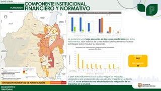 Revisión y Ajuste
Plan de Ordenamiento Territorial
DIAGNÓSTICO
TERRITORIAL
Se evidencia una baja ejecución de las zonas planificadas por estos
instrumentos, dan indicios de la necesidad de implementar nuevas
estrategias para impulsar su desarrollo.
Si bien este instrumento local busca mitigar los impactos
urbanísticos por el desarrollo de usos de alto impacto en el Distrito
de Cali, no se evidencia una efectividad en la mitigación de los
impactos en la ciudad.
COMPONENTE INSTITUCIONAL,
FINANCIERO Y NORMATIVO
 