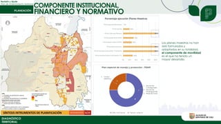 Revisión y Ajuste
Plan de Ordenamiento Territorial
DIAGNÓSTICO
TERRITORIAL
Los planes maestros no han
sido formulados y
adoptados en su totalidad,
el componente de movilidad
es el que ha tenido un
mayor desarrollo.
COMPONENTE INSTITUCIONAL,
FINANCIERO Y NORMATIVO
 