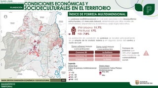 Revisión y Ajuste
Plan de Ordenamiento Territorial
DIAGNÓSTICO
TERRITORIAL
CONDICIONES ECONÓMICAS Y
SOCIOECULTURALES EN EL TERRITORIO
IPM Urbano: 11,7%
IPM Rural: 17%
NBI: 7,8%
La pobreza multidimensional en Cali está asociada a los desequilibrios
estructurales del mercado laboral, determinada por altos niveles de
informalidad, dependencia económica y bajo logro educativo.
La población en condición de pobreza se localiza principalmente
en el oriente de la ciudad, ladera y en algunas zonas del centro y
norte de Cali
Comuna 20
Comuna 15
Comuna 14
Zona urbana mayor
concentración
Zona rural mayor
concentración
La Buitrera
Los Andes
La Elvira
Trampas de
pobreza que
dificultan superar
esta condición de
vulnerabilidad
social.
ÍNDICE DE POBREZA MULTIDIMENSIONAL
 