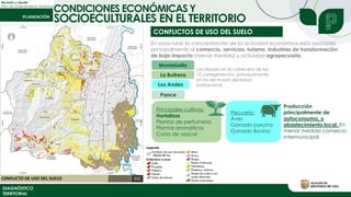 Revisión y Ajuste
Plan de Ordenamiento Territorial
DIAGNÓSTICO
TERRITORIAL
CONDICIONES ECONÓMICAS Y
SOCIOECULTURALES EN EL TERRITORIO
CONFLICTOS DE USO DEL SUELO
En zona rural, la concentración de la actividad económica está asociada
principalmente al comercio, servicios, turismo, industrias de transformación
de bajo impacto (menor medida) y actividad agropecuaria.
Localizada en la cabecera de los
15 corregimientos, principalmente
en los de mayor densidad
poblacional
Montebello
Pance
Los Andes
La Buitrera
Principales cultivos:
Hortalizas
Plantas de perfumeria
Plantas aromáticas
Caña de azúcar
Pecuario:
Aves
Ganado porcino
Ganado Bovino
Producción
principalmente de
autoconsumo, y
abastecimiento local. En
menor medida comercio
intermunicipal
 