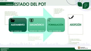ESTADO DEL POT
Revisión y Ajuste
Plan de Ordenamiento Territorial
ALISTAMIENTO DIAGNÓSTICO FORMULACIÓN ADOPCIÓN
JULIO – SEPTIEMBRE 2024 SEPTIEMBRE 2024 – FEBRERO 2025 MARZO – NOVIEMBRE 2025
Fase del proyecto de
preparación, balance de
información disponible y
evaluación del POT vigente
Identificación del estado
actual del territorio en
materia de problemátcias y
necesidades
Fase de toma de
decisiones, definición
del MOT, normas
urbanísticaso y
proyectos
Consejo de Gobierno
Concertación ambiental
CTP
Junta Metropolitana
Concejo Distrital
DIAGNÓSTICO
TERRITORIAL
 