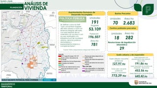 Revisión y Ajuste
Plan de Ordenamiento Territorial
DIAGNÓSTICO
TERRITORIAL
ANÁLISIS DE
VIVIENDA
Asentamientos Humanos de
Desarrollo Incompleto
Unidades
191
Hogares
53.109
Área Ha
781
Se definen como los AHP
“que concentran hogares
del área urbana o rural con
tenencia irregular del suelo,
con precariedad de sus
viviendas y sin acceso o con
acceso restringido a la
infraestructura de movilidad
urbana, servicios públicos
domiciliarios y
equipamientos básicos y
complementarios”.
Fuente: Política Mejoramiento Integral del Hábitat (2017)
Población
196.507
Barrios Precarios
Centros poblados precarios
Resoluciones de legalización
Urbanística
29
Unidades
70
Área Ha
2.683
Unidades
18
Área Ha
282
Suelo urbano y de expansión
Suelo Urbano vacante
potencial
127,97 Ha
Suelo Expansión vacante Total
645,42 Ha
Suelo Expansión con
planeamiento plan parcial -
Áreas útiles
191,86 Ha
Suelo Expansión sin iniciativa de
desarrollo - Área bruta
453,56 Ha
Total suelo vacante
potencial
urbano y expansión
773,39 Ha
 