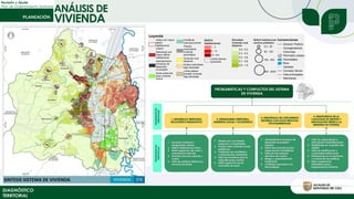 Revisión y Ajuste
Plan de Ordenamiento Territorial
DIAGNÓSTICO
TERRITORIAL
ANÁLISIS DE
VIVIENDA
 