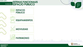 Revisión y Ajuste
Plan de Ordenamiento Territorial
DIAGNÓSTICO
TERRITORIAL
ESPACIO
PÚBLICO
EQUIPAMIENTOS
MOVILIDAD
PATRIMONIO
SISTEMAS FUNCIONALES
ESPACIO PÚBLICO
 