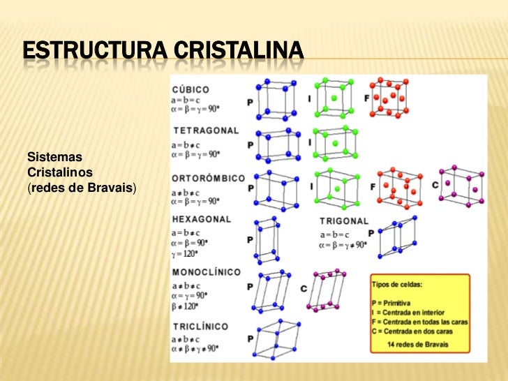 Átomo y estructura cristalina