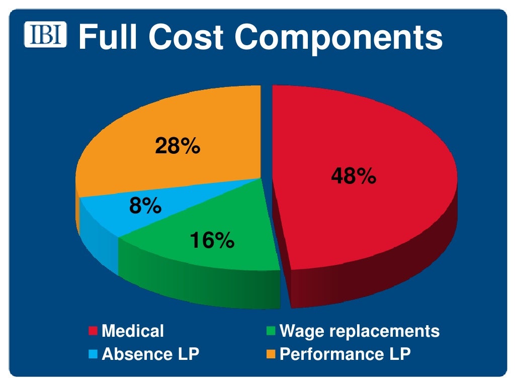 Full Cost Components 28 48