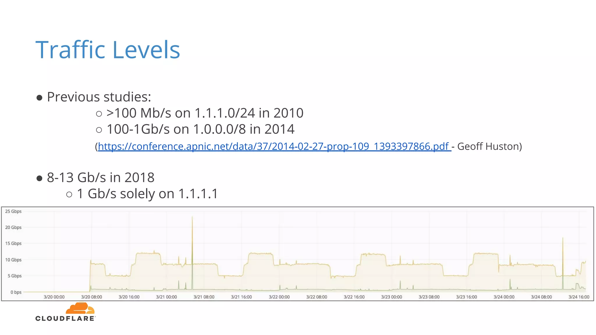 Traffic Levels
● Previous studies:
○ >100 Mb/s on 1.1.1.0/24 in 2010
○ 100-1Gb/s on 1.0.0.0/8 in 2014
(https://conference.apnic.net/data/37/2014-02-27-prop-109_1393397866.pdf - Geoff Huston)
● 8-13 Gb/s in 2018
○ 1 Gb/s solely on 1.1.1.1
 