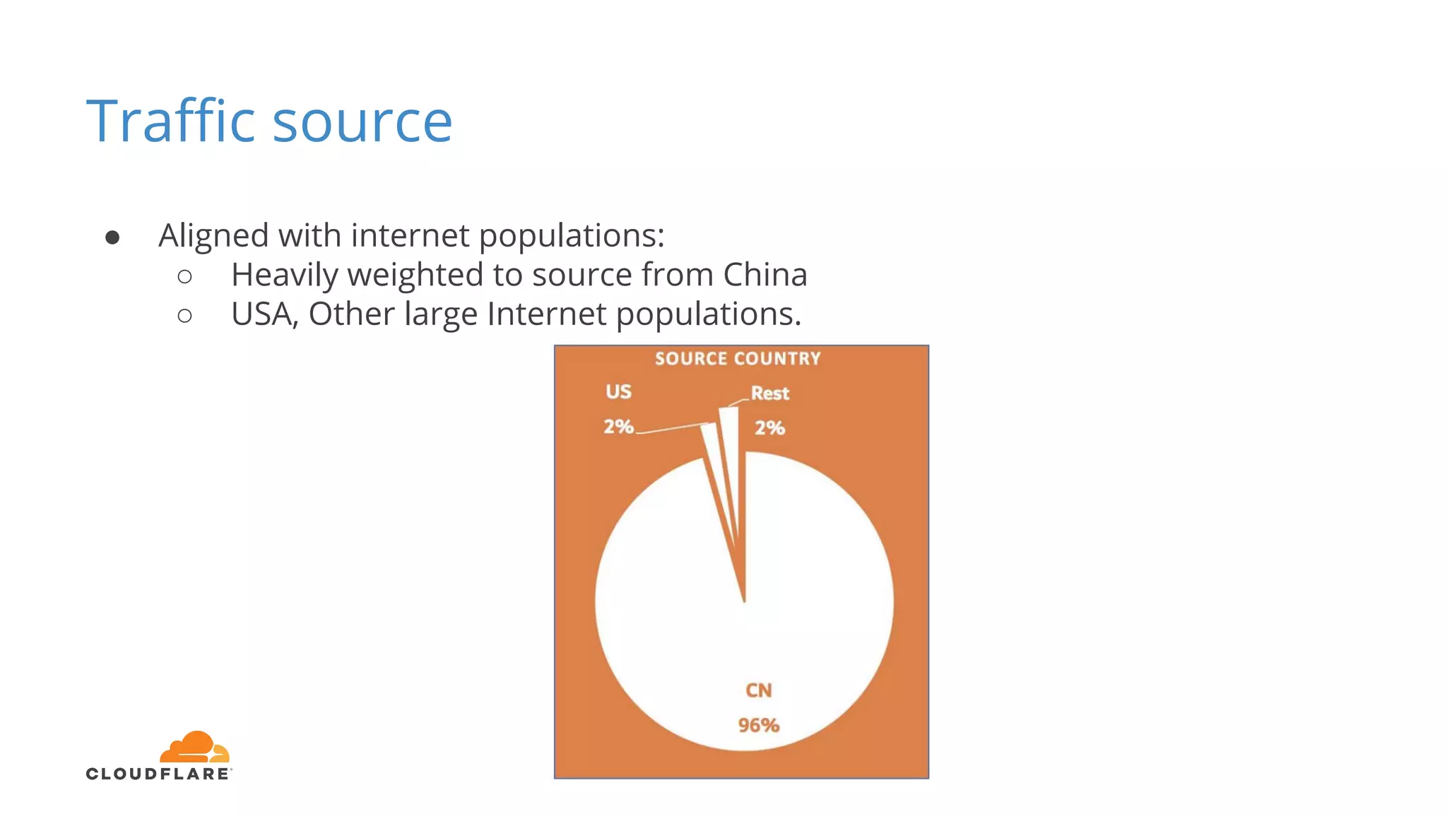 Traffic source
● Aligned with internet populations:
○ Heavily weighted to source from China
○ USA, Other large Internet populations.
 