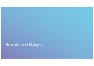 How about in Malaysia
15
 