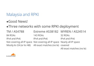 Malaysia and RPKI
●Good News!
●Three networks with some RPKI deployment
TM / AS4788
84 ROAs
IPv4 and IPv6
Not covering all IP space
Mostly le /24 (or le /48)
Extreme AS38182
143 ROAs
IPv4 and IPv6
Not covering all IP space
All exact matches (no le)
MYREN / AS24514
32 ROAs
IPv4 and IPv6
Nearly all IP space
covered
All exact matches (no le)
 