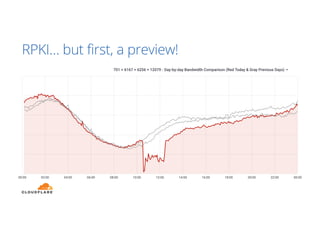 RPKI… but first, a preview!
 