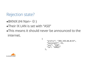 Rejection state?
●BKNIX (Hi Nan~ J )
●Their IX LAN is set with “AS0”
●This means it should never be announced to the
internet.
{
"prefix": "203.159.68.0/23",
"maxLength": 23,
"asn": "AS0",
"ta": "APNIC"
},
 