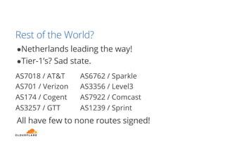 Rest of the World?
●Netherlands leading the way!
●Tier-1’s? Sad state.
All have few to none routes signed!
AS7018 / AT&T
AS701 / Verizon
AS174 / Cogent
AS3257 / GTT
AS6762 / Sparkle
AS3356 / Level3
AS7922 / Comcast
AS1239 / Sprint
 