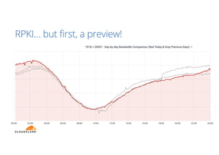 RPKI… but first, a preview!
 