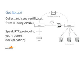 Get Setup?
Collect and sync certificates
from RIRs (eg APNIC)
Speak RTR protocol to
your routers
(for validation)
 