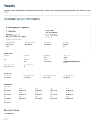 Assets
This section includes assets information that we have found on this person. Possible data may include properties owned, watercrafts owned and vehicles owned
or driven.
CURRENTLY OWNED PROPERTIES
Currently Owned Property #1
F H Days Sub
8116 Milwaukee Ave
Milwaukee, Wisconsin, 53213
4 beds | 2 baths | 3176 sq/ft
Current Owner
Tom Aufderheide
Anne Aufderheide
Jul 13, 2010
Assessed Value
$507,200.00
2022
Mortgage Amount
$200,000.00
Sale Amount
$450,000.00
Tax Amount
$10,801.12
2022
Property Details
Bedrooms
4
Bathrooms
2
Living Sq. Ft
3176
Land Sq. Ft
25265
Floors
2
Year Built
1967
APN#
371-0013-006
Type
Single Family Residence/Town-
house
Municipality Name
City Of Wauwatosa
Municipality Code
15
Property Value
Land Value
$137,600.00
Improvement Value
$369,600.00
Assessed Value (2022)
$507,200.00
Tax Amount (2022)
$10,801.12
Assessed Value
2007 - 2022
2007
$419,200.00
2008
$419,200.00
2009
$419,200.00
2010
$419,200.00
2011
$419,200.00
2012
$419,200.00
2013
$374,000.00
2014
$374,000.00
2015
$374,000.00
2016
$374,000.00
2017
$374,000.00
2018
$374,000.00
2019
$507,200.00
2020
$507,200.00
2021
$507,200.00
2022
$507,200.00
Ownership History
Current Owner
Page 29
 