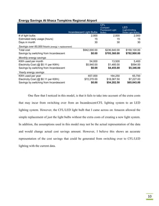 Energy Savings At Ithaca Tompkins Regional Airport
                                                                       CFL
                                                                       (Compact             LED
                                                                       Fluorescent Light    (Light-Emitting
                                            Incandescent Light Bulbs   Bulbs)               Diode Light Bulbs)
# of light bulbs                                               2,000                2,000              2,000
Estimated daily usage (hours)                                     15                   15                 15
Days in month                                                     30                   30                 30
Savings over 60,000 hours (energy + replacement)
Total cost                                              $942,000.00          $236,640.00       $159,100.00
Savings by switching from Incandescent                        $0.00          $705,360.00       $782,900.00
Monthly energy savings
KWh used per month                                           54,000               13,500              5,400
Electricity Cost (@ $0.11 per KWh)                        $5,940.00            $1,485.00            $594.00
Savings by switching from Incandescent                        $0.00            $4,455.00          $5,346.00
Yearly energy savings
KWh used per year                                           657,000              164,250             65,700
Electricity Cost (@ $0.11 per KWh)                       $72,270.00           $18,067.50          $7,227.00
Savings by switching from Incandescent                        $0.00           $54,202.50         $65,043.00




        One flaw that I noticed in this model, is that it fails to take into account of the extra costs

that may incur from switching over from an Incandescent/CFL lighting system to an LED

lighting system. However, the CFL/LED light bulb that I came across on Amazon allowed the

simple replacement of just the light bulbs without the extra costs of creating a new light system.

In addition, the assumptions used in this model may not be the actual representation of the data

and would change actual cost savings amount. However, I believe this shows an accurate

representation of the cost savings that could be generated from switching over to CFL/LED

lighting with the current data.




                                                                                                                 10
 