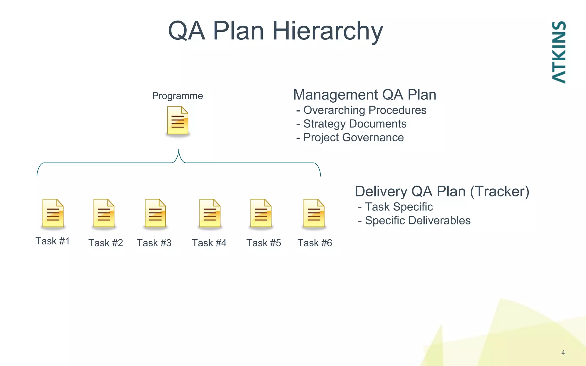 QA Tracker - Tom Pritt, Atkins | PPT
