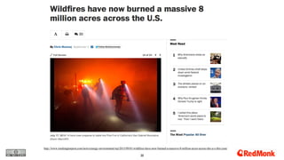 20
http://www.washingtonpost.com/news/energy-environment/wp/2015/09/01/wildfires-have-now-burned-a-massive-8-million-acres...